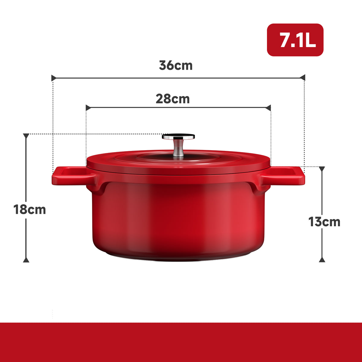 Kompatibel mit allen Herdarten – Homelux 20cm Topf für jede Küche