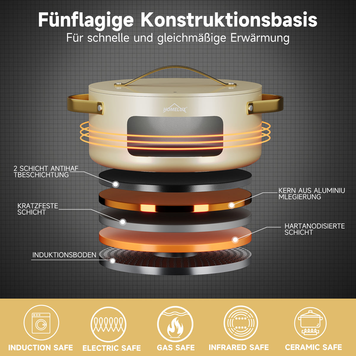 HOMELUX 8-teiliges Induktions-Topfset inklusive Bratpfannen und Glasdeckeln für die moderne Küche