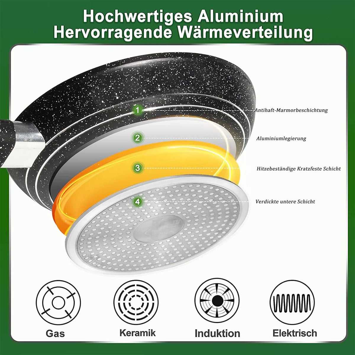 3-teiliges Pfannenset, Pfanne 20 / 24 / 28 cm,Bratpfanne,Pfannen,beschichtete Pfanne,Scheffler Pfanne Induktion mit Antihaft-Beschichtung,geeignet