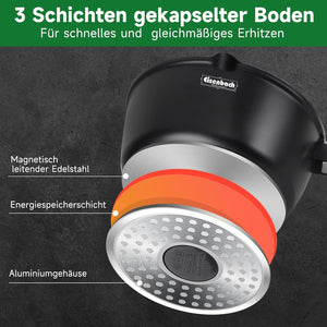 Hochwertiges 3-teiliges Induktions-Topfset – Antihaftbeschichtet, mit Glasdeckel & Ausgießer, für alle Herdarten, ideal für Milch, Soßen & Desserts