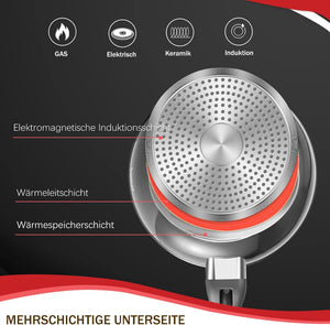 Homelux Topfset mit dreischichtigem Verbundboden