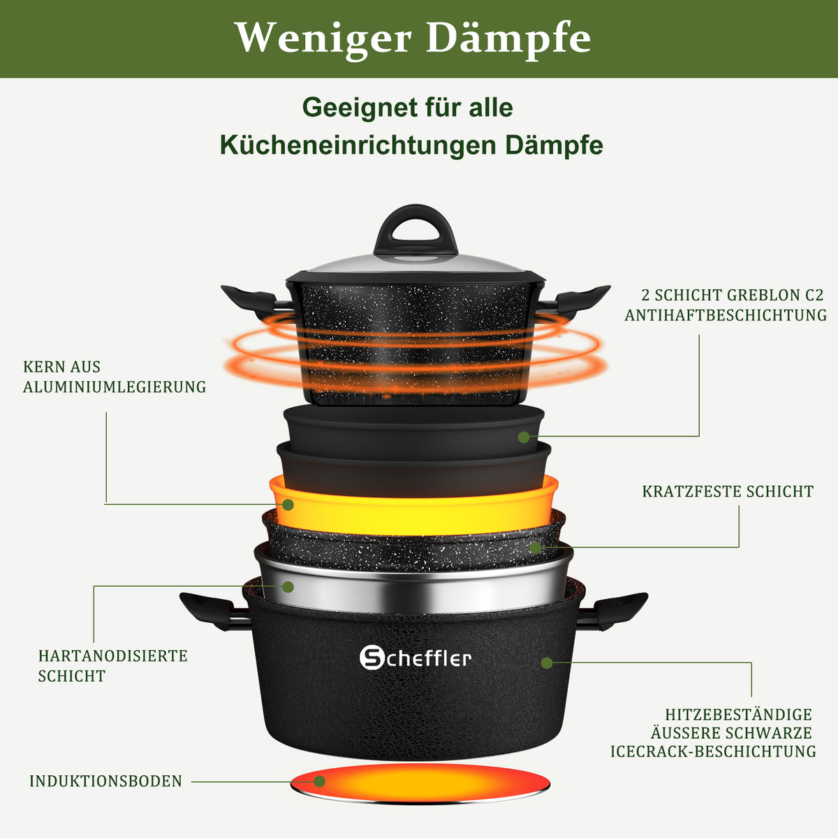 Scheffler Topfset, Induktions Töpfe Set 6-teilig, Antihaft-beschichtete Topfe, Kochtopf Set mit Glasdeckel, Spülmaschinenfest