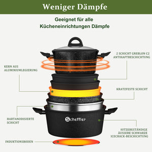Scheffler Topfset, Induktions Töpfe Set 6-teilig, Antihaft-beschichtete Topfe, Kochtopf Set mit Glasdeckel, Spülmaschinenfest