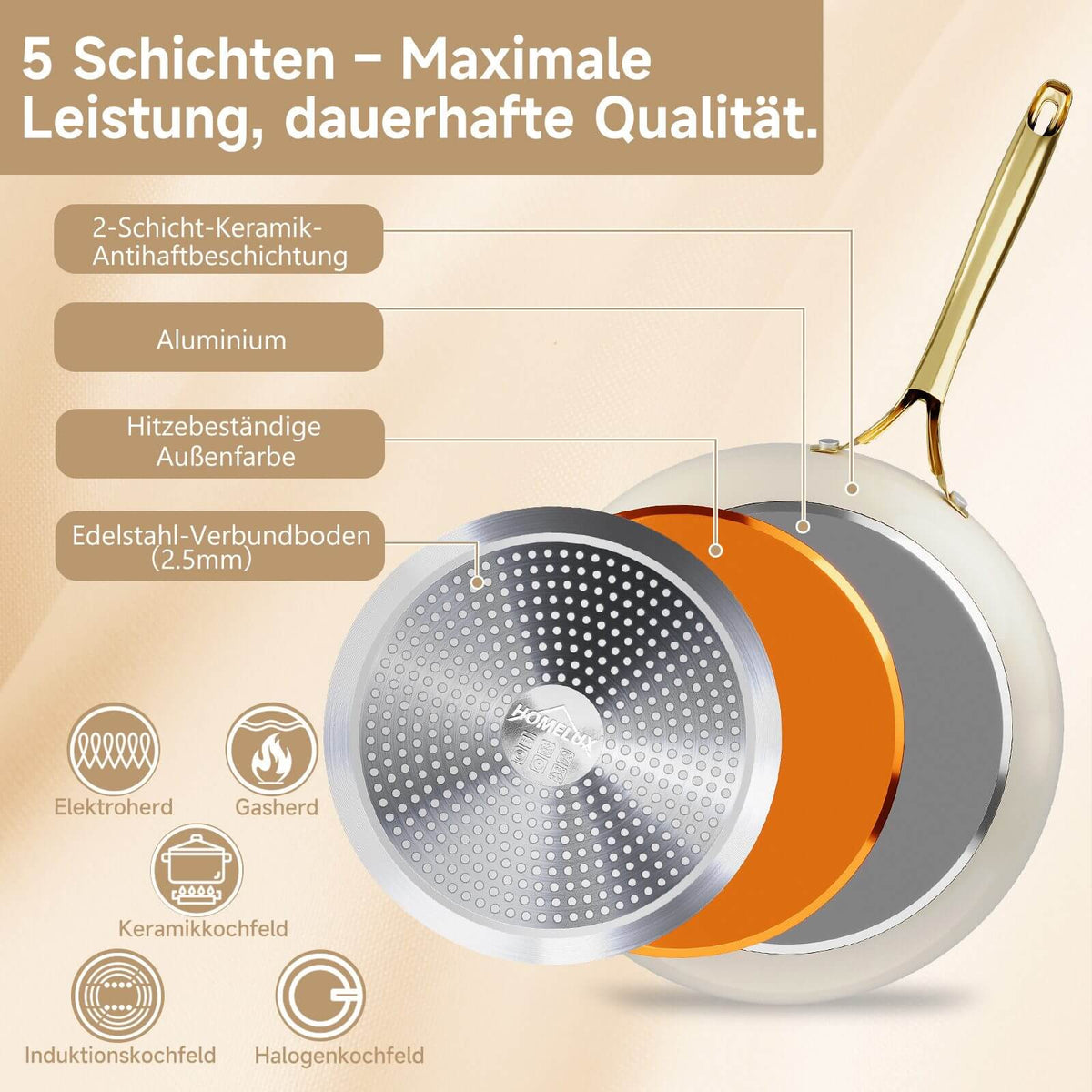 Keramik Antihaft Pfanne Induktion 20/24/28cm (Sie können einen einzelnen Artikel oder ein Set auswählen) Aluguss Bratpfanne Edelstahlgriff