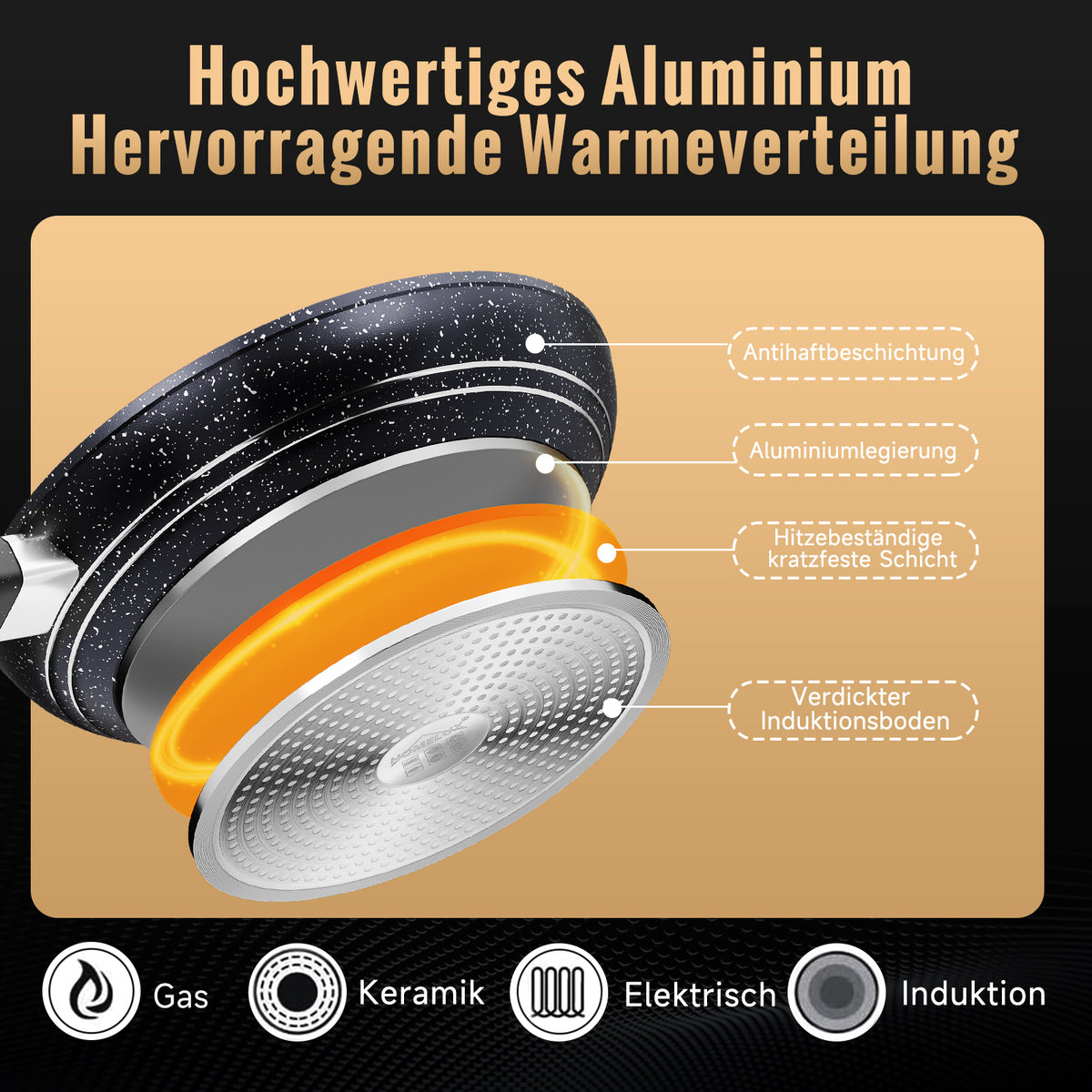 HOMELUX 3-teiliges Bratpfannen-Set Ø20/24/28cm, kratzfeste Antihaftbeschichtung, Induktion, für alle Herdarten geeignet