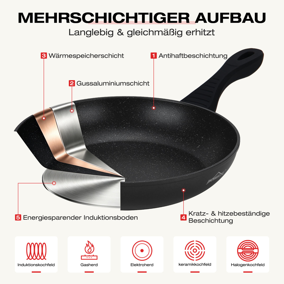 15tlg Topfset Induktions Töpfe Set Antihaft-beschichtete Aluminium KochtopfSet Homelux Töpfe Set