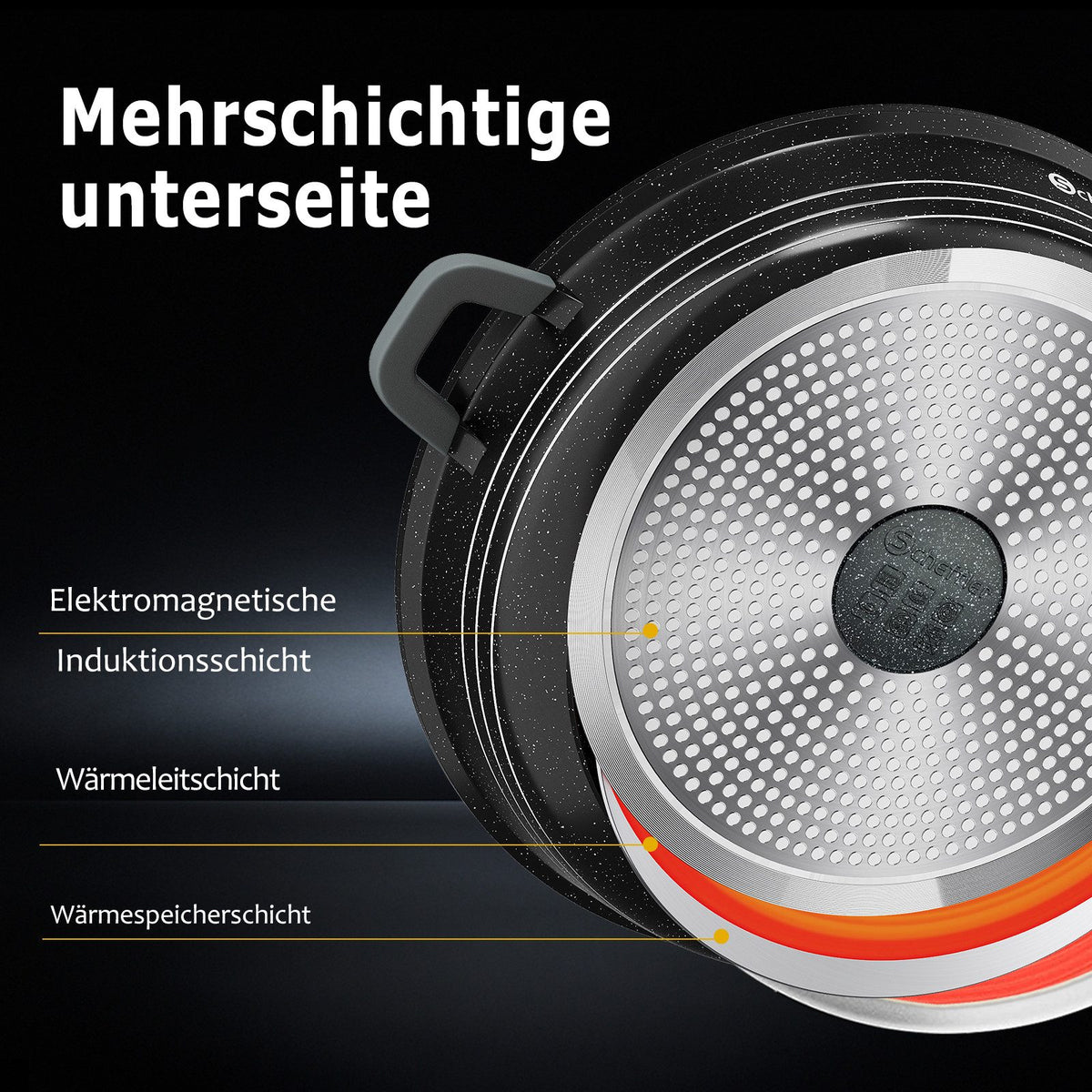 Scheffler 4-teiliges Aluguss 20/24/28/32 cm Topf- und Servierpfannen-Set mit Glasdeckeln  Marmorierte Antihaftbeschichtung, Induktion, PFOA-frei