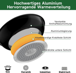 HOMELUX Pfanne 24 cm – Ideal für gesundes Braten ohne Öl